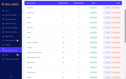 Sistema Para Loja Online Php