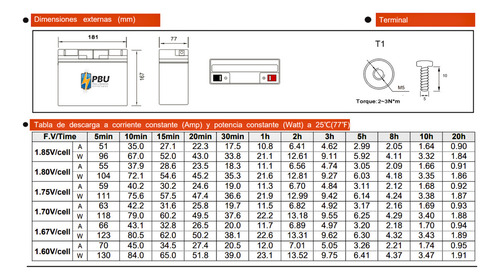 Bateria Pila Sellada Agm Solar 12v 18ah Panel Solar Ciclo Profundo 12 Volts Ampers