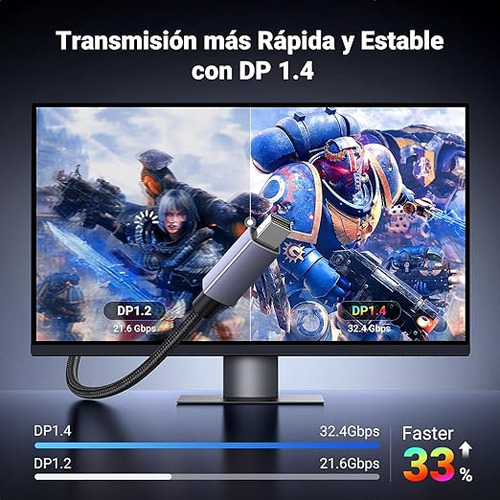 Cable Mini Displayport A Displayport 1.4 8k@60hz 4k@144hz 2m