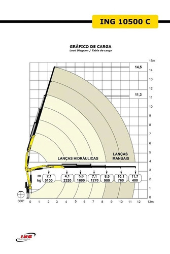 Imagen 2 de 9 de Hidrogrua Ing 10500c