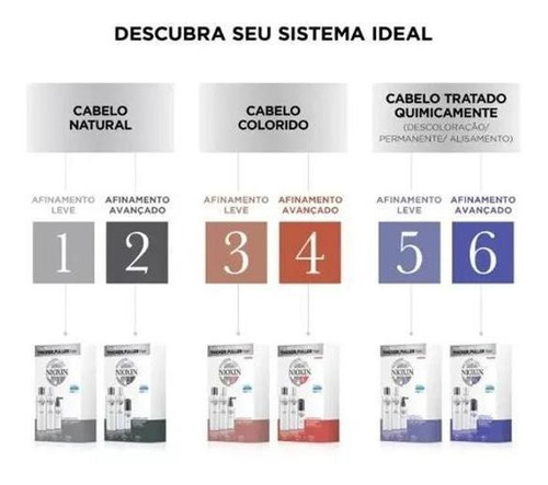 Kit Nioxin 3 Shampoo 300ml + Condicionador 300ml