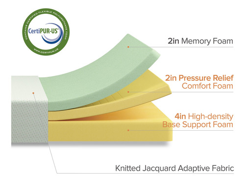 Colchón 2 Plazas Espuma Zinus Memory Foam 150x190x20cm