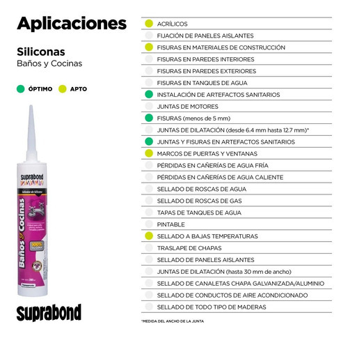 Sellador Suprabond Baños Cocinas 280ml Transparente