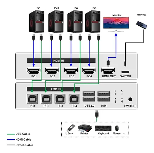Orivision Conmutador Kvm Hdmi, Interruptor Selector De Resol