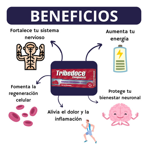 Tribedoce Compuesto - Complejo B Y Diclofenaco 3 Cajas 30 Gr