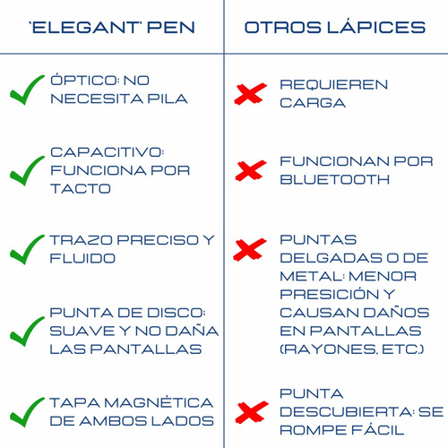 Imagen 6 de 8 de Lápiz Óptico Capacitivo Para Pantalla Táctil Dibujo, Diseño