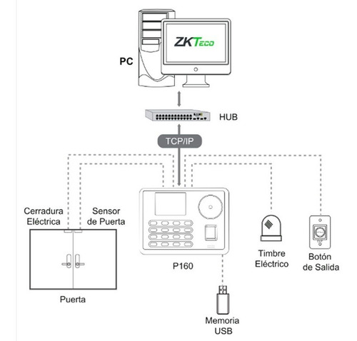Reloj Checador Biometrico Zkteco De Huella Digital Y Palma
