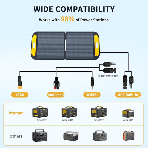 Panel Solar Portátil Vtoman 110w, Ip67, Modelo Vs110