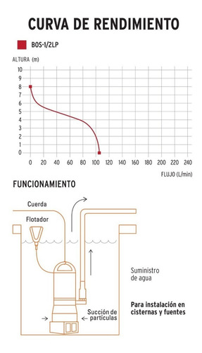 Imagen 2 de 6 de Bomba Sumergible Agua Limpia 1/2 Hp Truper 12601