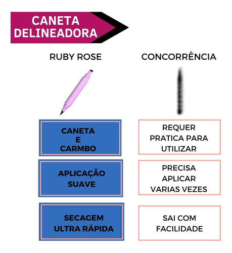 Caneta Delineador Carimbo Olho Gatinho Mood Ruby Rose Preto