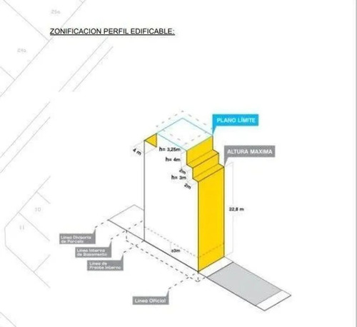Venta Lote En Floresta 1300m2 Vendibles