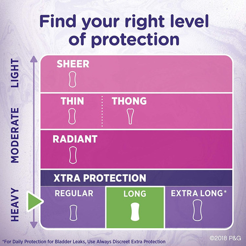 Siempre Protección Xtra Diario Revestimientos, Largo, 40 Con