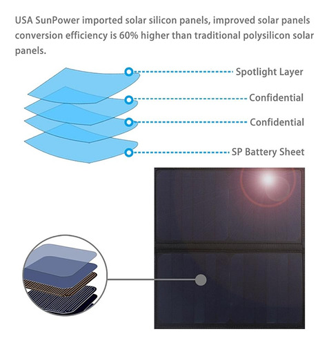 Mochila Carregador Solar 14 W Laptop 2 Porta De Carregamento