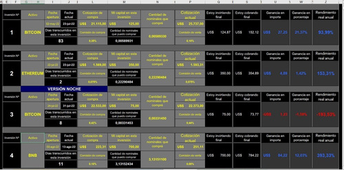 Bitácora Perpetua 200 Trading / Holding De Criptomonedas