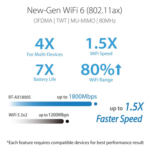 Roteador Extensível Wifi 6 De Banda Dupla Asus Rt-ax1800s, S