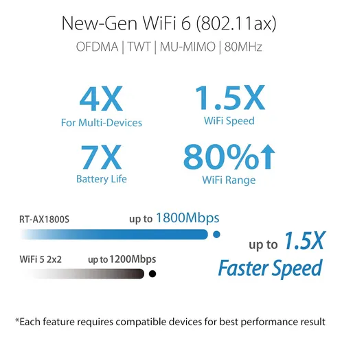 Asus Rt-ax1800s Router Extensible Wifi 6 Dual Band, Subsc...
