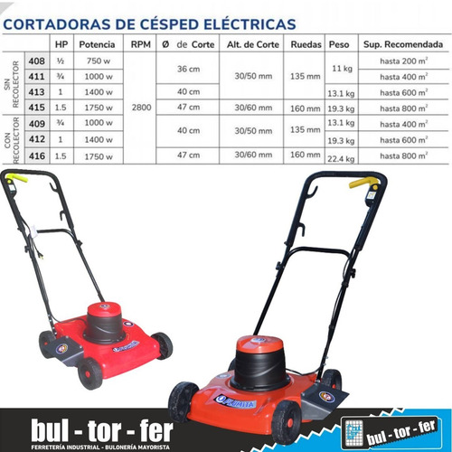 Imagen 3 de 5 de Cortadora De Cesped 3/4 Hp Plumita Chasis De Acero