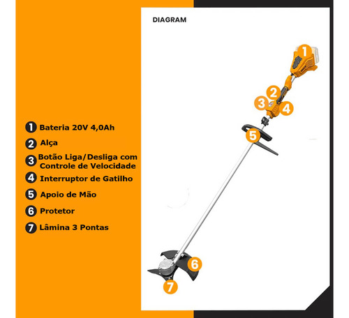 Roçadeira A Bateria 40v Ingco Brushless Com 2 Baterias