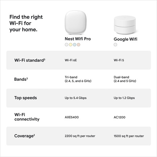 Google Nest Wifi Pro - Sistema De Wi-fi 6e Confiable Para