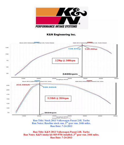 Filtro Ar K&n Intake - Audi A3 2.0 Tfsi / 09-13