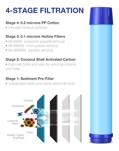 Botella De Agua Filtrada, Botella De Agua Sin Bpa Con Filtro