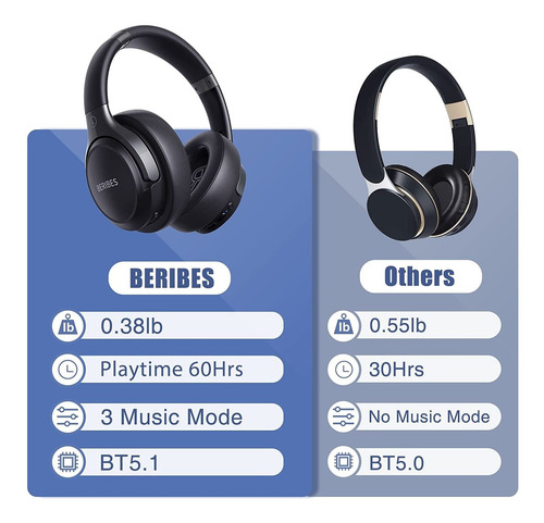 Auriculares Beribes, Negro/microfono/bluetooth