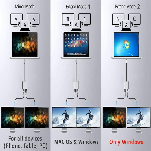 Hub Usb C Para Conectar 2 Pantallas Monitores A La Notebook