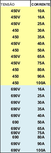 3 Fusível Ultra Rápido 40a 690v Estilo Britanico
