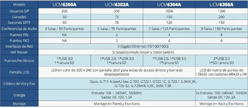 Central Ip Pbx Grandstream Ucm6308 8 Fxo 8 Fxs 450 Llamadas