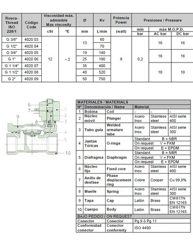 Imagen 3 de 4 de Electroválvula Genebre 1/2 Nc C/ Bobina Y Conector. Art4020