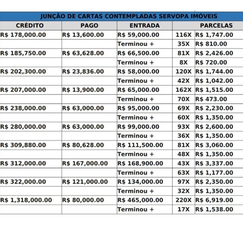 Cartas Contempladas De Imóveis, Venha Conferir!!