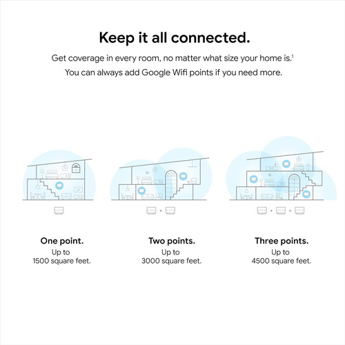 Google Wifi - Ac1200 - Sistema Wifi Mesh - Router Wifi - ...