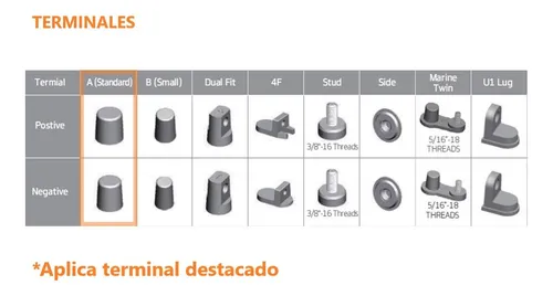 Batería Hankook Agm 59520 95 Ah 850cca