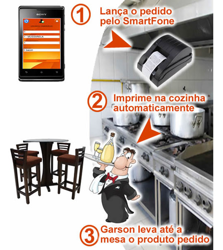 Sistema Pizzarias - Completo, Controle De Mesas E Delivery