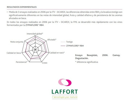 Levadura Zymaflore Rb4 Fermentar Vinos Afrutados Primeur