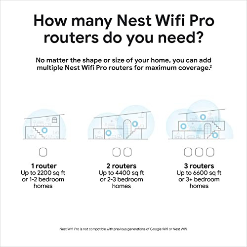 Google Nest Wifi Pro - Wi-fi 6e - Sistema De Wi-fi Para El