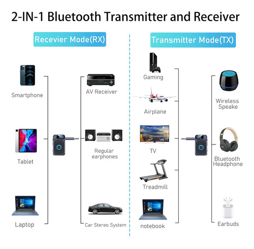 Receptor Bluetooth 5.4 Aux 3.5 Auto Coche Manos Libres
