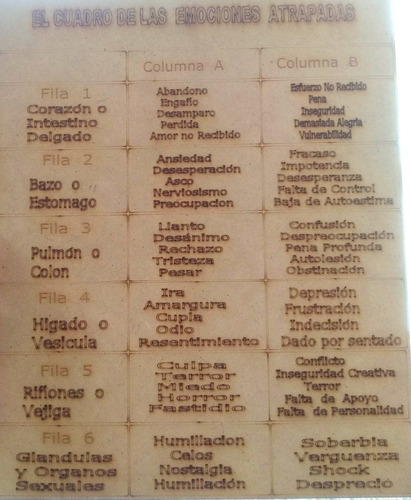 Cuadro Madera Emociones Atrapadas Código De La Emoción Envio