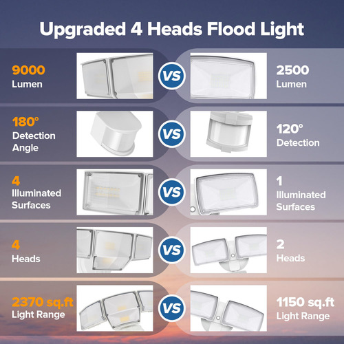 Luces De Seguridad Led Lutec 80w 9000lm Con Sensor De Movimi