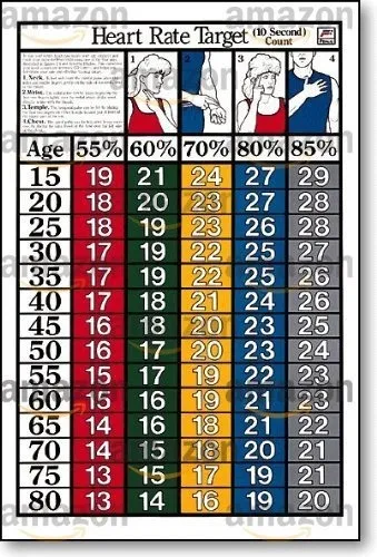 Tabla De Ritmo Cardíaco Objetivo En 10 Segundos Para Fitness
