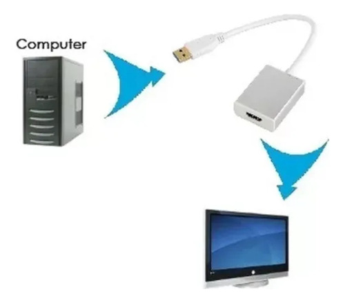 Adaptador Convertidor Usb A Hdmi Para Pc Y Laptop