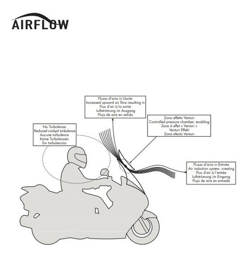 Imagen 4 de 4 de Givi Af330 Parabrisa Airflow Bmw R1200gs