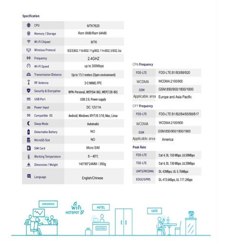 Módem Casa U Oficina X11 4g Lte Cpe 300mb Liberado Max Wifi