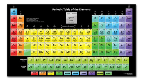 Tabla Periódica De Elementos Póster Ciencia Química Gráfica