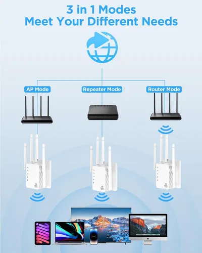 Repetidor Wifi Amplificador Señal 1200mbps 2.4g+5g Blanco