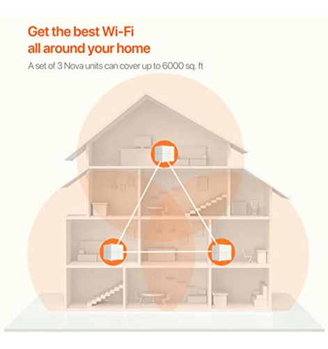 Tenda Mw6 Sistema Nova Mesh Wifi, Doble Banda Gigabit Ac1200