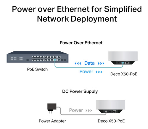 Router Mesh Wifi 6 Tp-link Deco X50 Poe