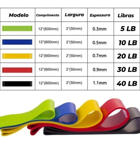Elástico De Treino Miniband Kit Com 5 Funcional