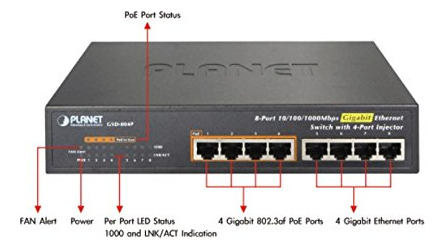 Planet Tecnologia Puerto Mbps Conmutador Ethernet Gigabit