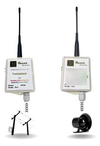 Cabo Fio Mm Pp Sistema Antifurto Wireless